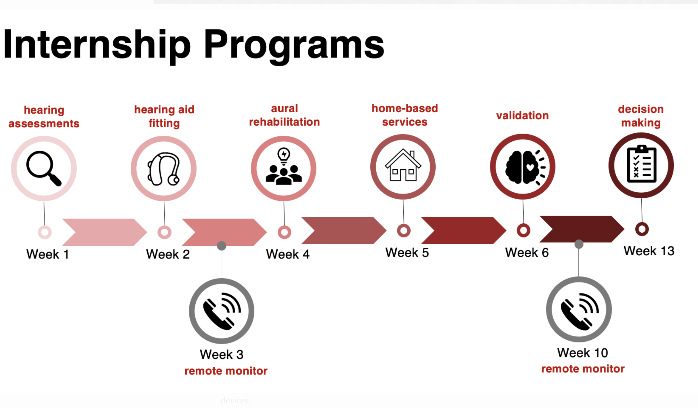 13-Week Clinical Internship Roadmap