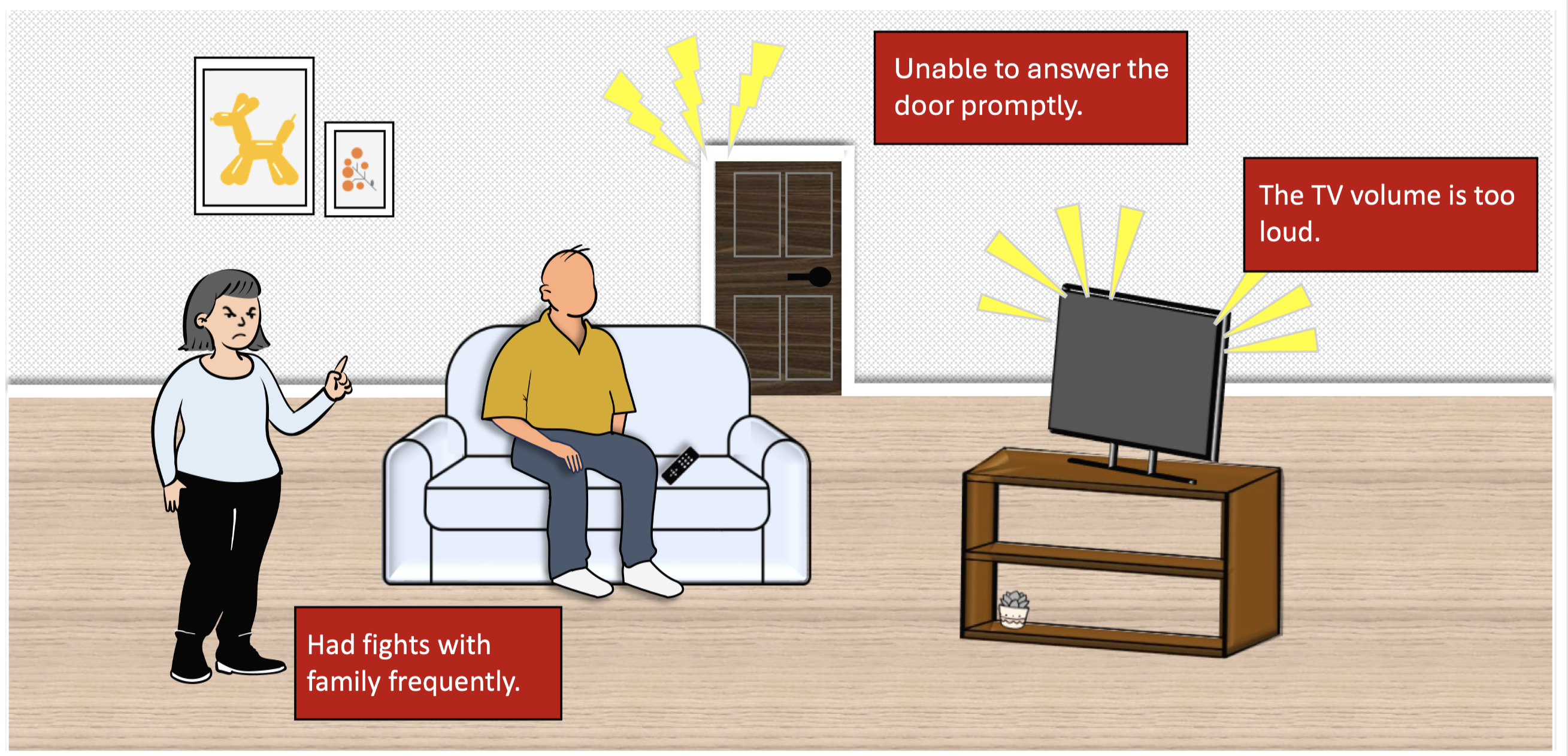 Empathy Simulation