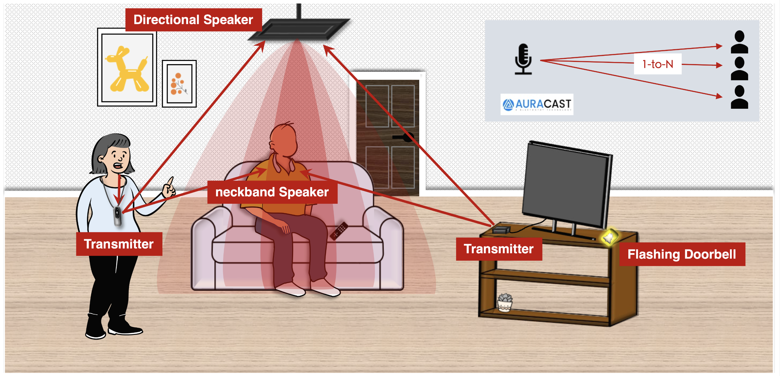 Assistive Devices