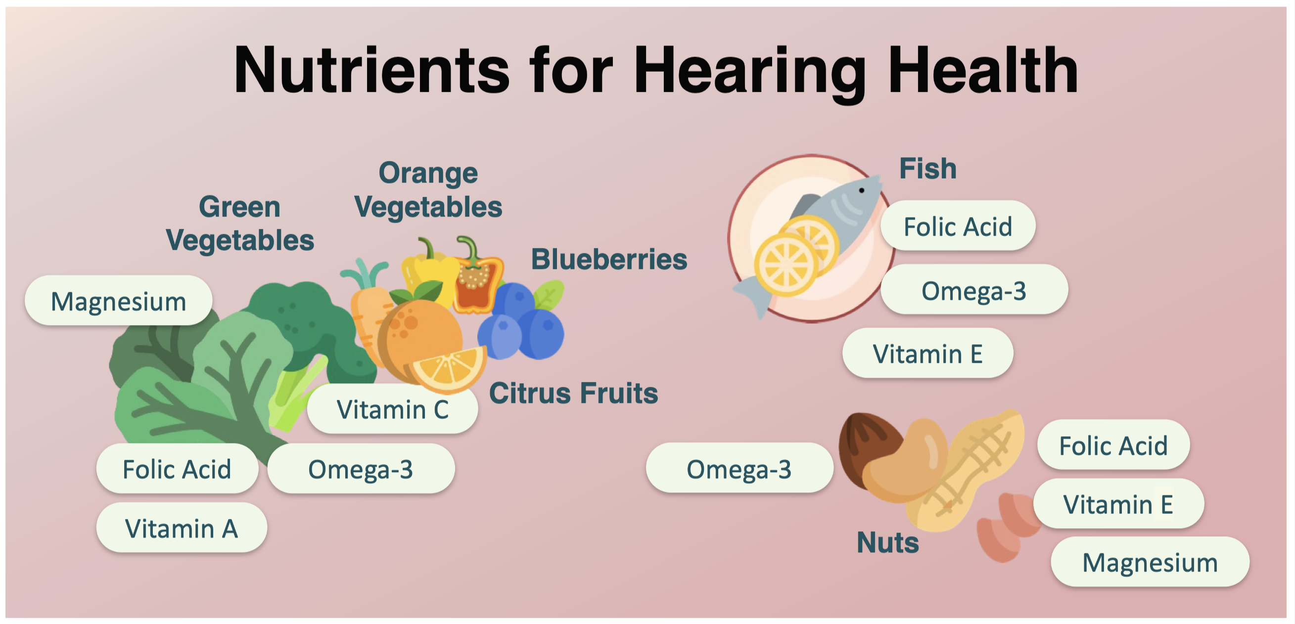 Ear-Health Meal