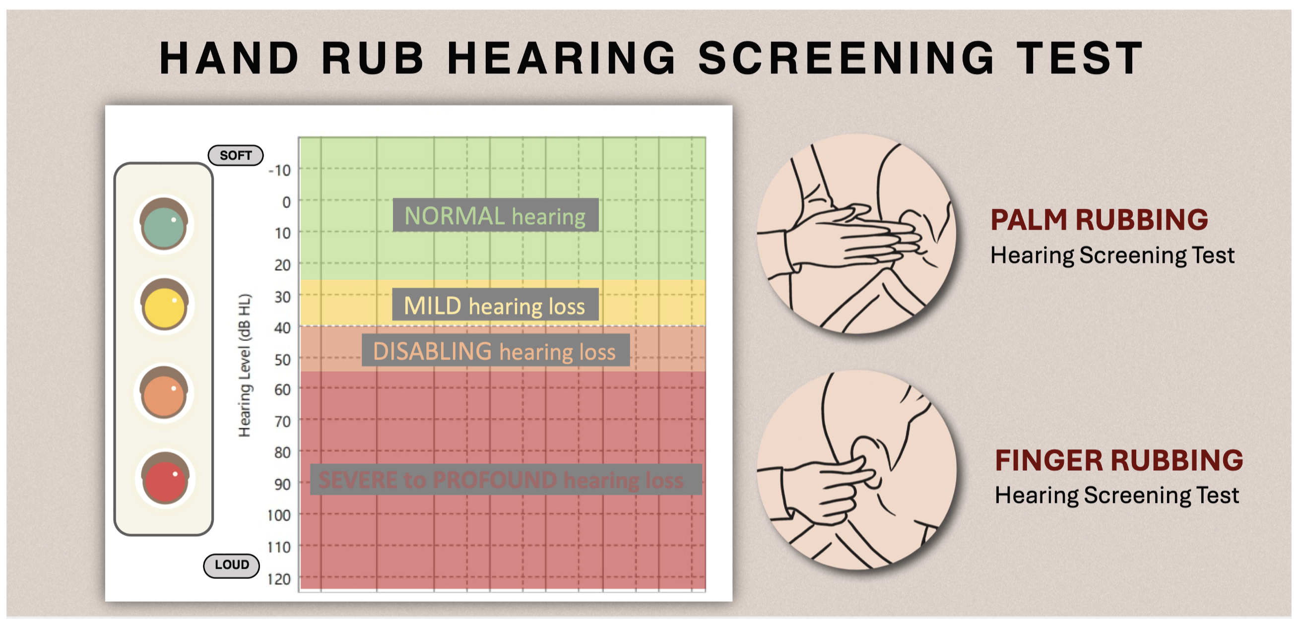 Auditory Care Tools