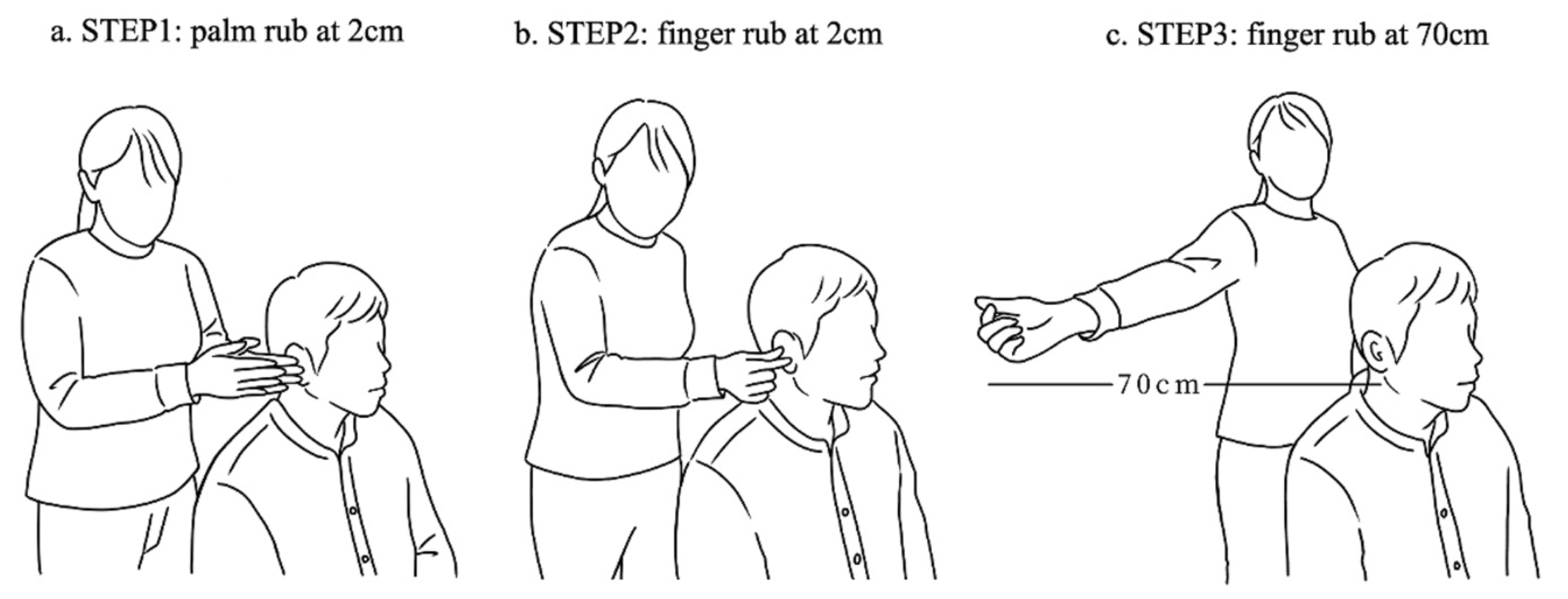 Illustration of the 3SHRHS test