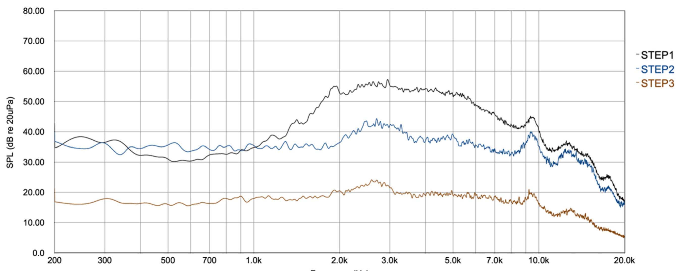 Figure 4: Average acoustic spectrum