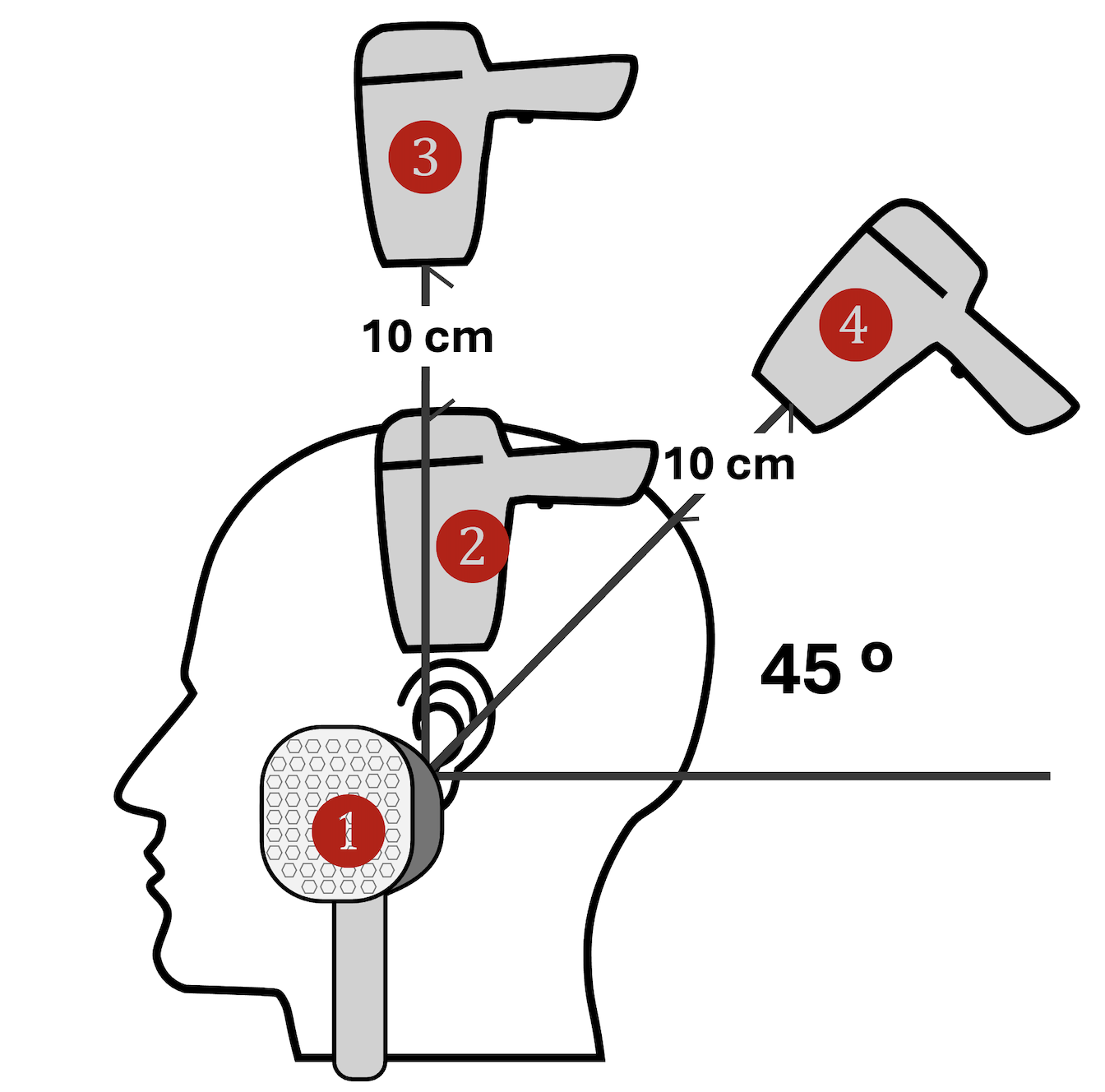 Hairdryer Measurement Setup