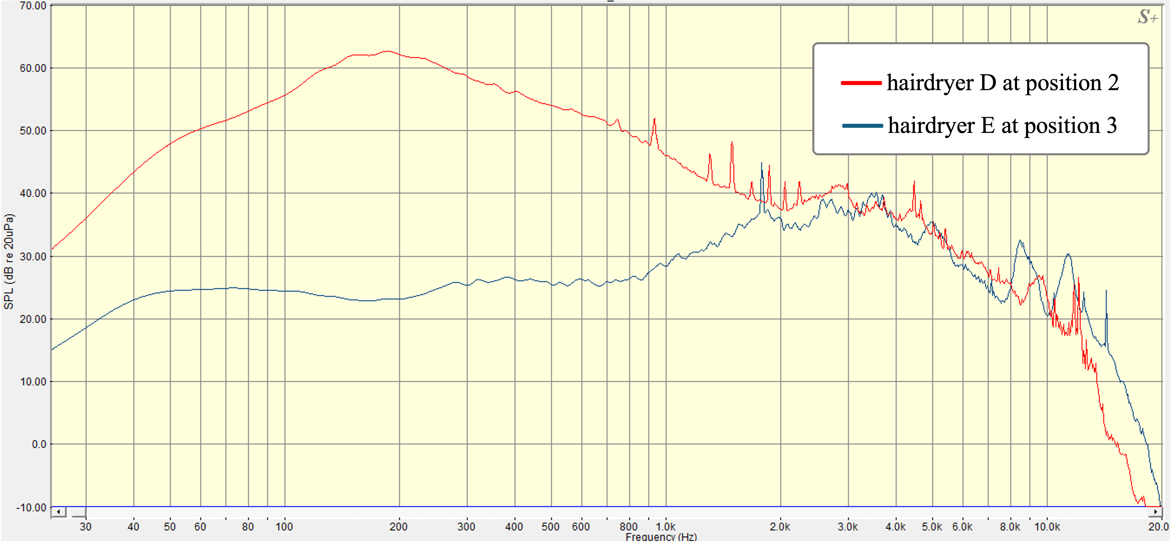 Frequency Spectrum Comparison